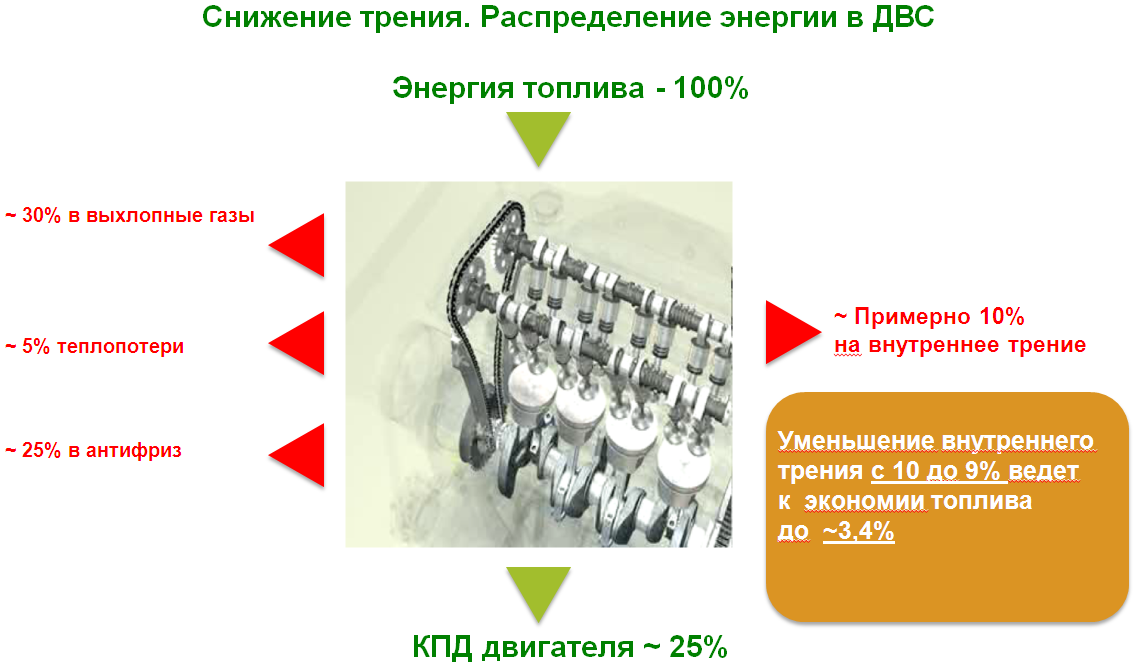 Лаборатория BASF